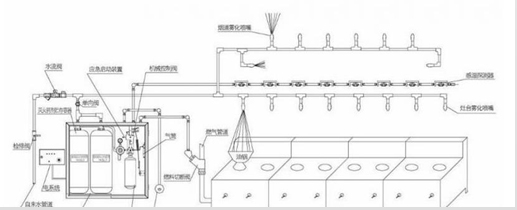 消防設(shè)計圖