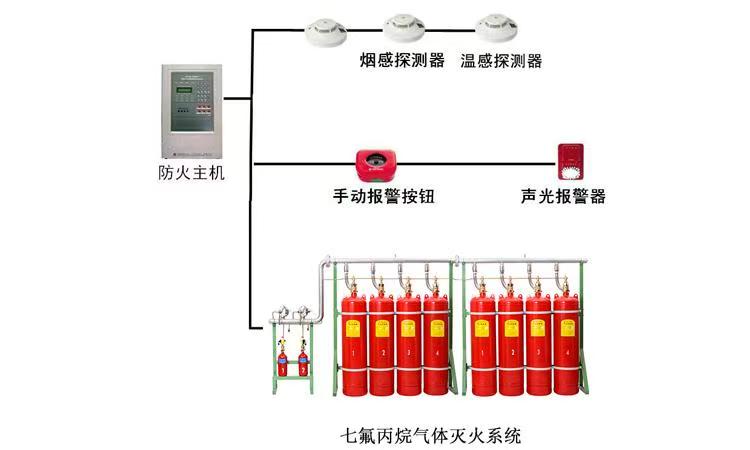 山東滅火系統(tǒng)